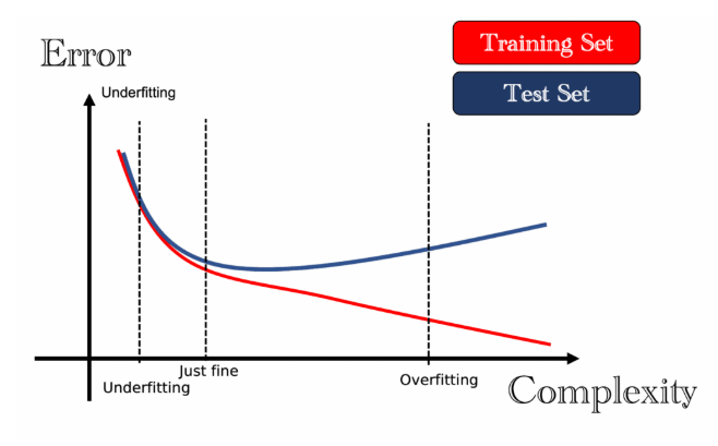 overfitting-ML